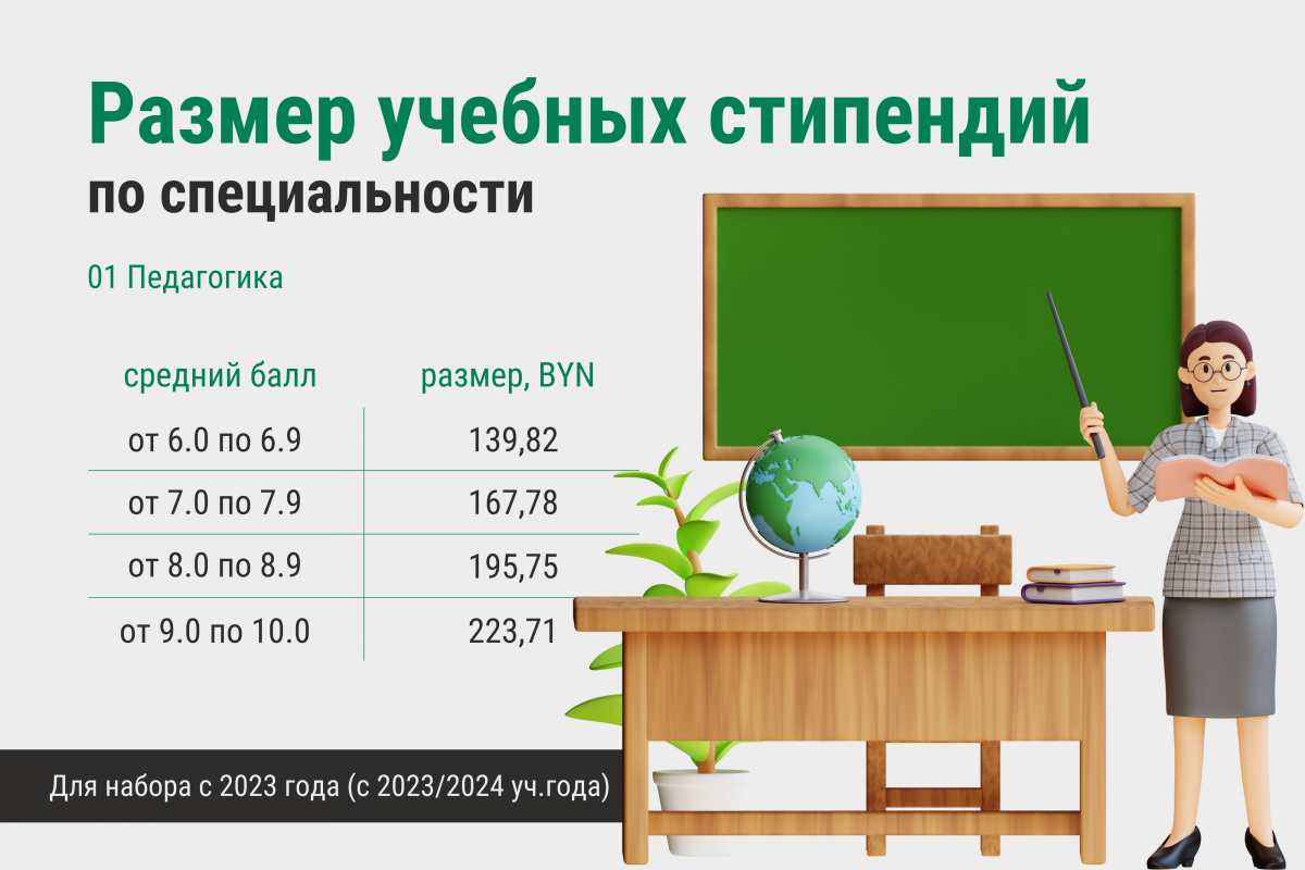 Стипендия в беларуси в колледжах 2024